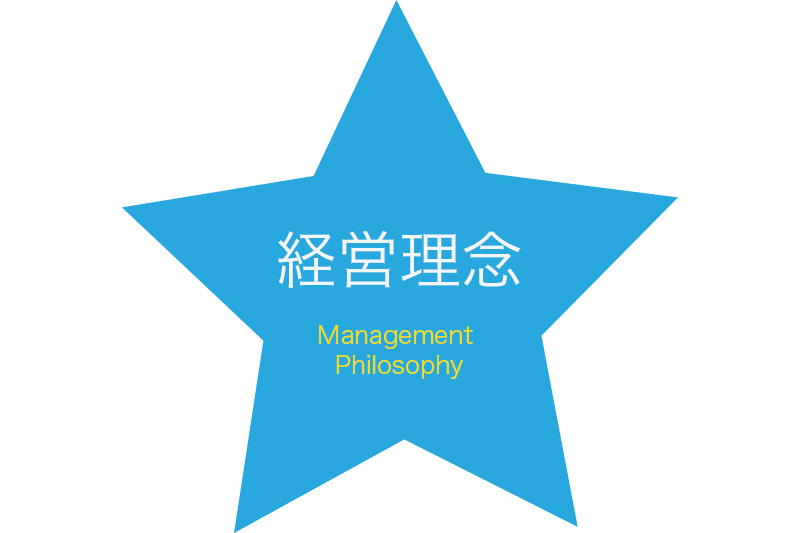 経営理念（Management Philosophy）