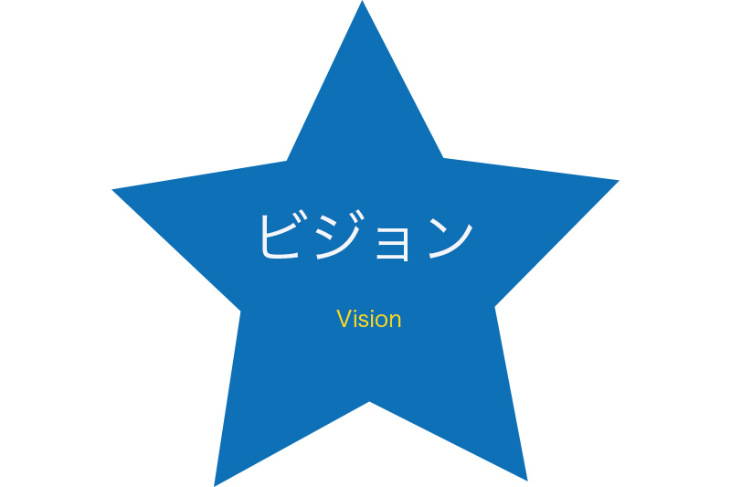 ビジョン(Vision)